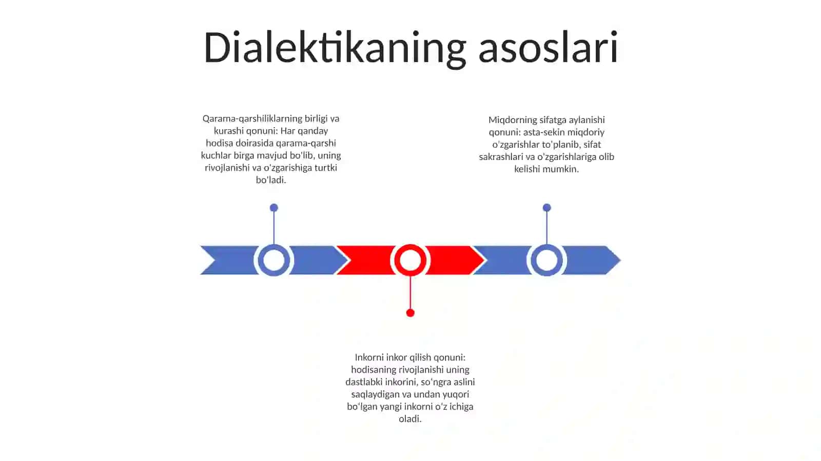 Qarama-qarshiliklarning birligi va kurashi qonuni 2