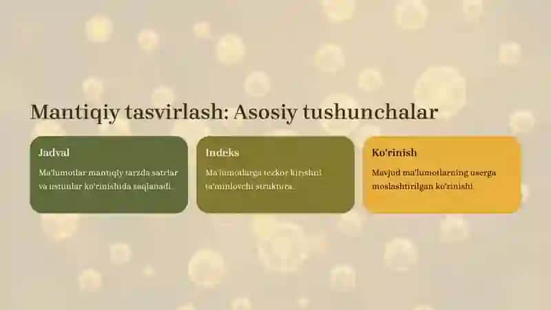 Yozuvlarni mantiqiy va fizik tasvirlashga kirish 2