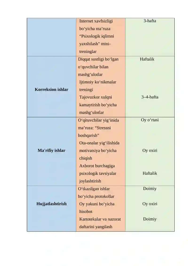 Maktab psixologining faoliyati bo‘yicha 1 oylik rejasi 2
