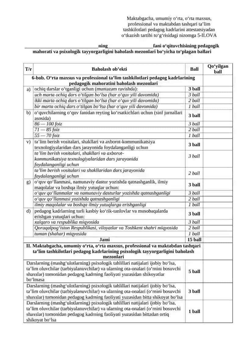 Pedagog kadrning pedagogik mahorati va psixologik tayyorgarligini baholash natijalari 2