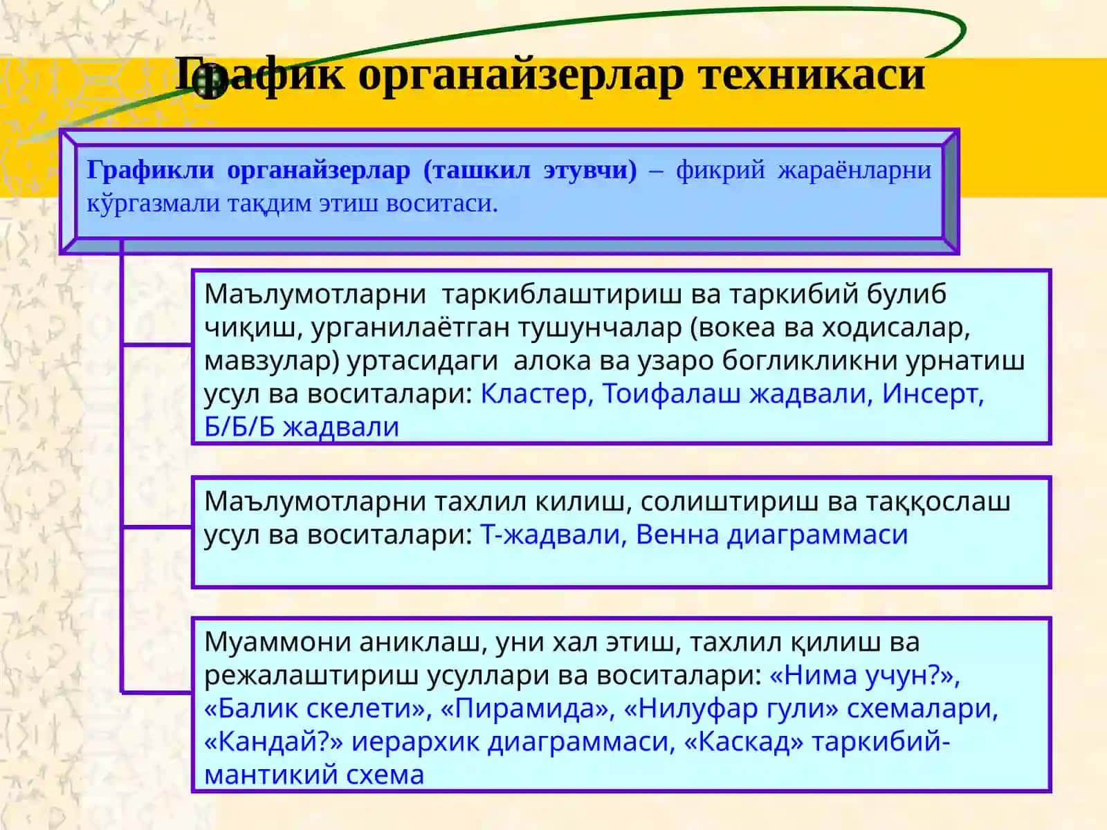 График органайзерлар техникаси 2
