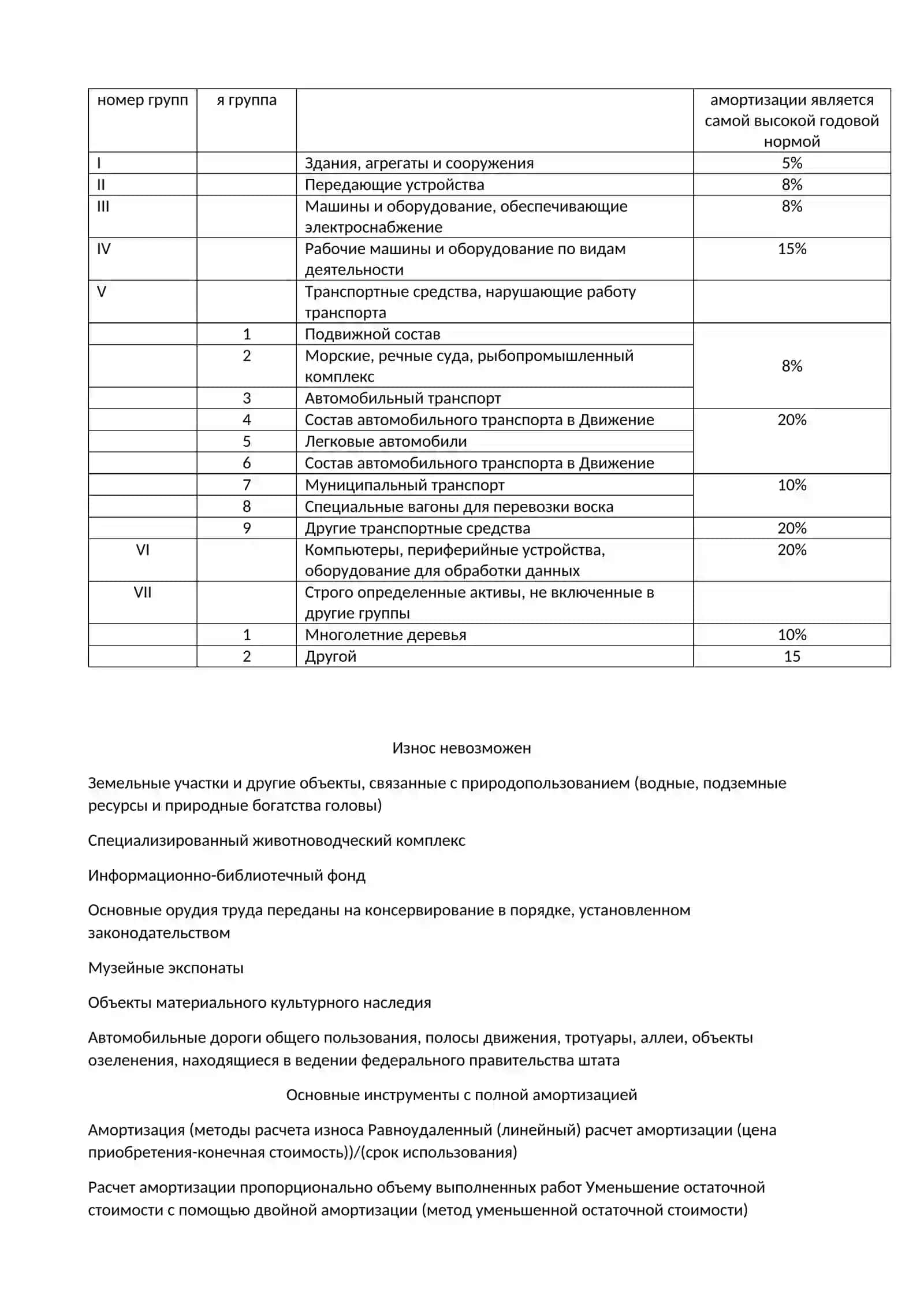 Асосий воситаларнинг номи 2
