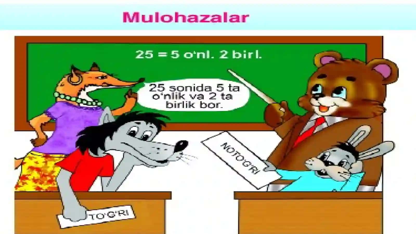 Mulohazalar 2