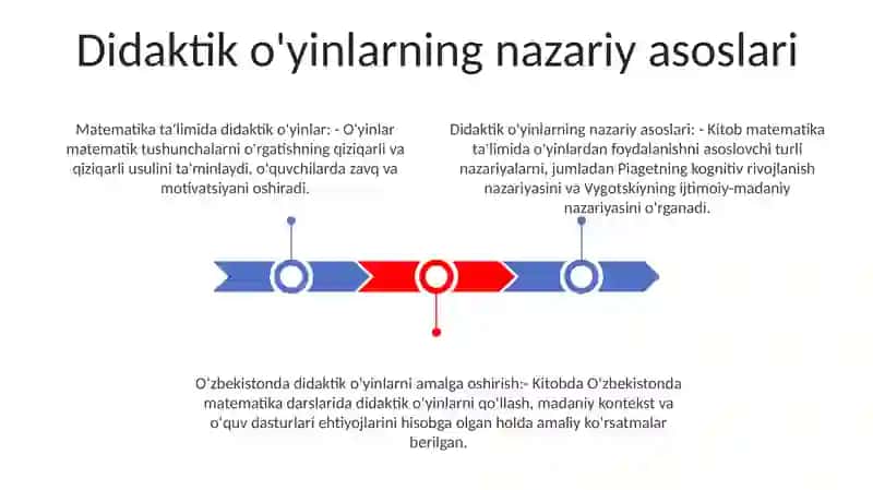 Boshlang'Ich Sinf Matematika Darslarida Didaktik Òyinlardan Foydalanish Metodikasi 2