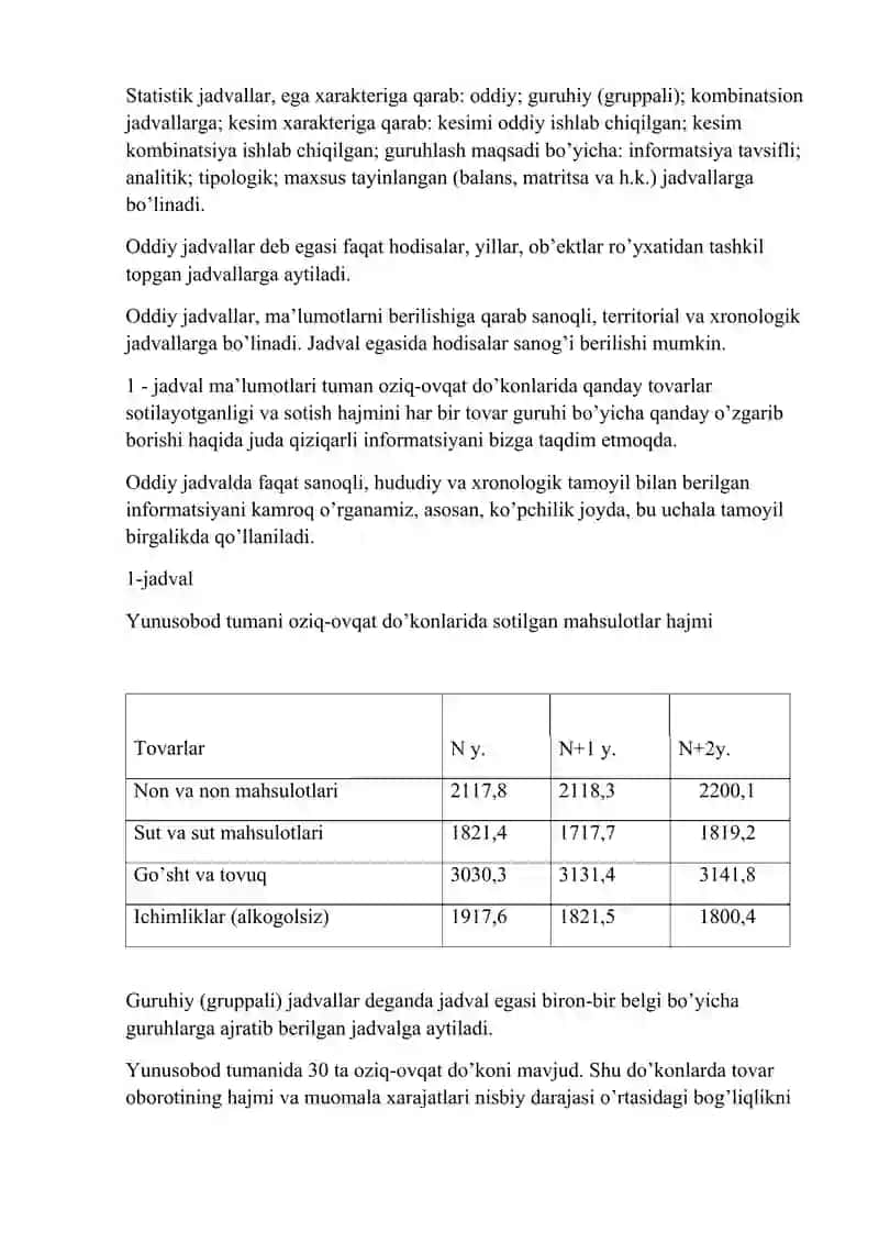 Statistik jadval va grafiklar 2
