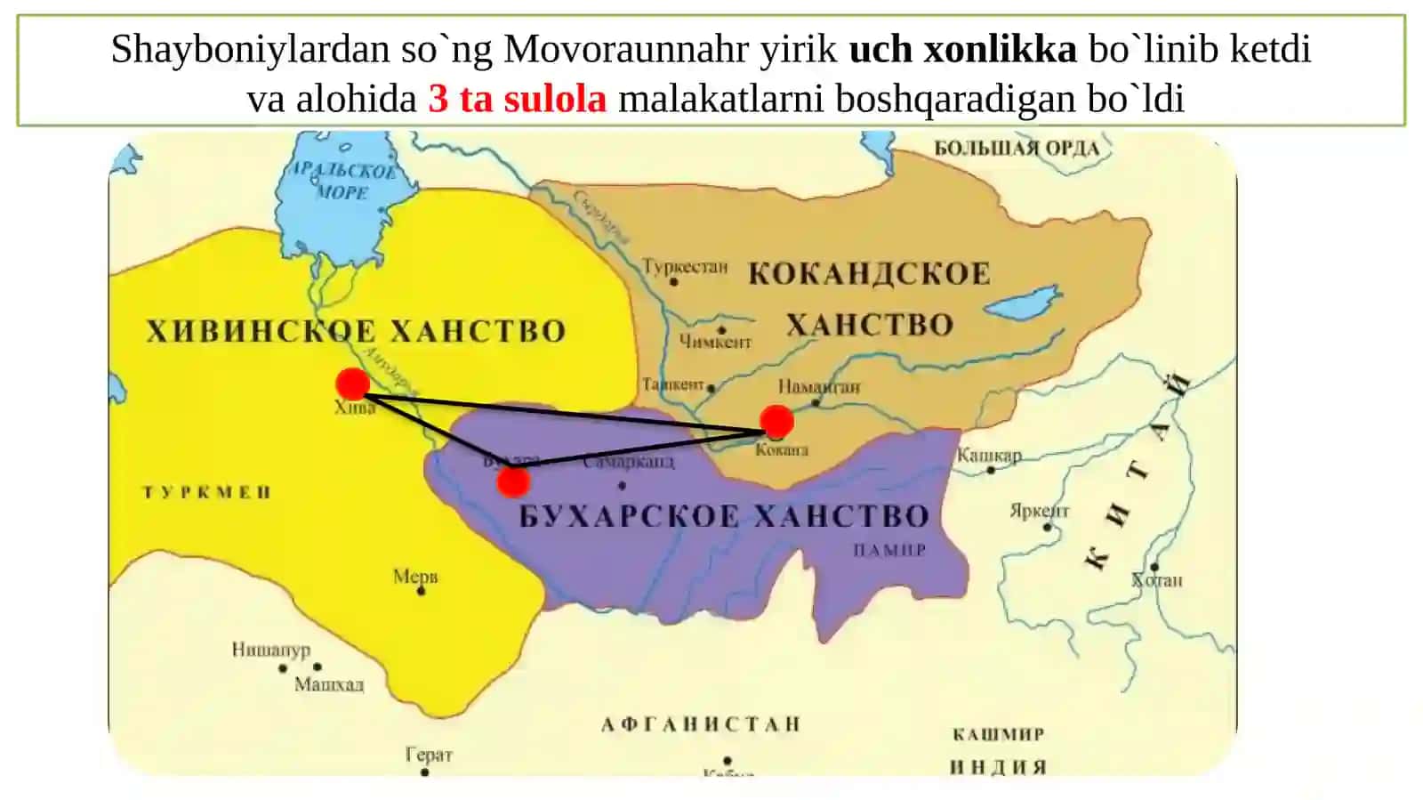 Xiva va Qo’qon xonliklari 2
