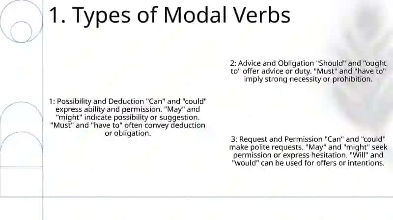 Modal Verbs 2