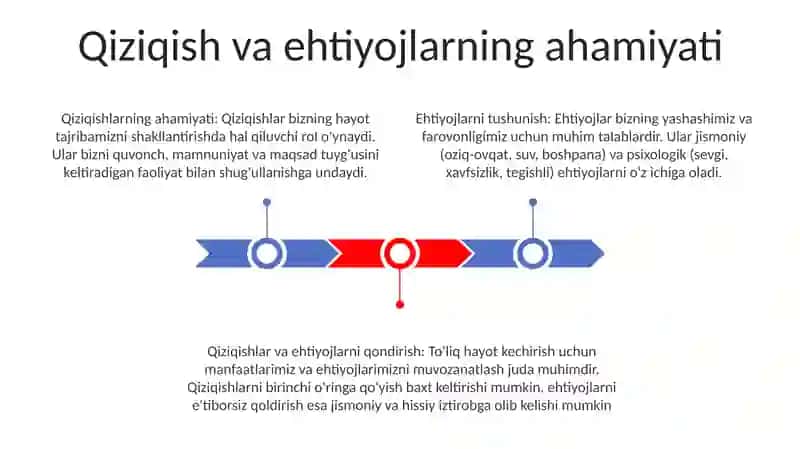 Manfaatlar Va Ehtiyojlar 2