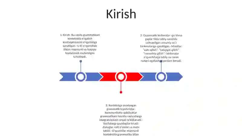 Gramatika Leksikani Kontekstda OʻQitish BoʻYicha Topshiriq Ishlab Chiqish 2