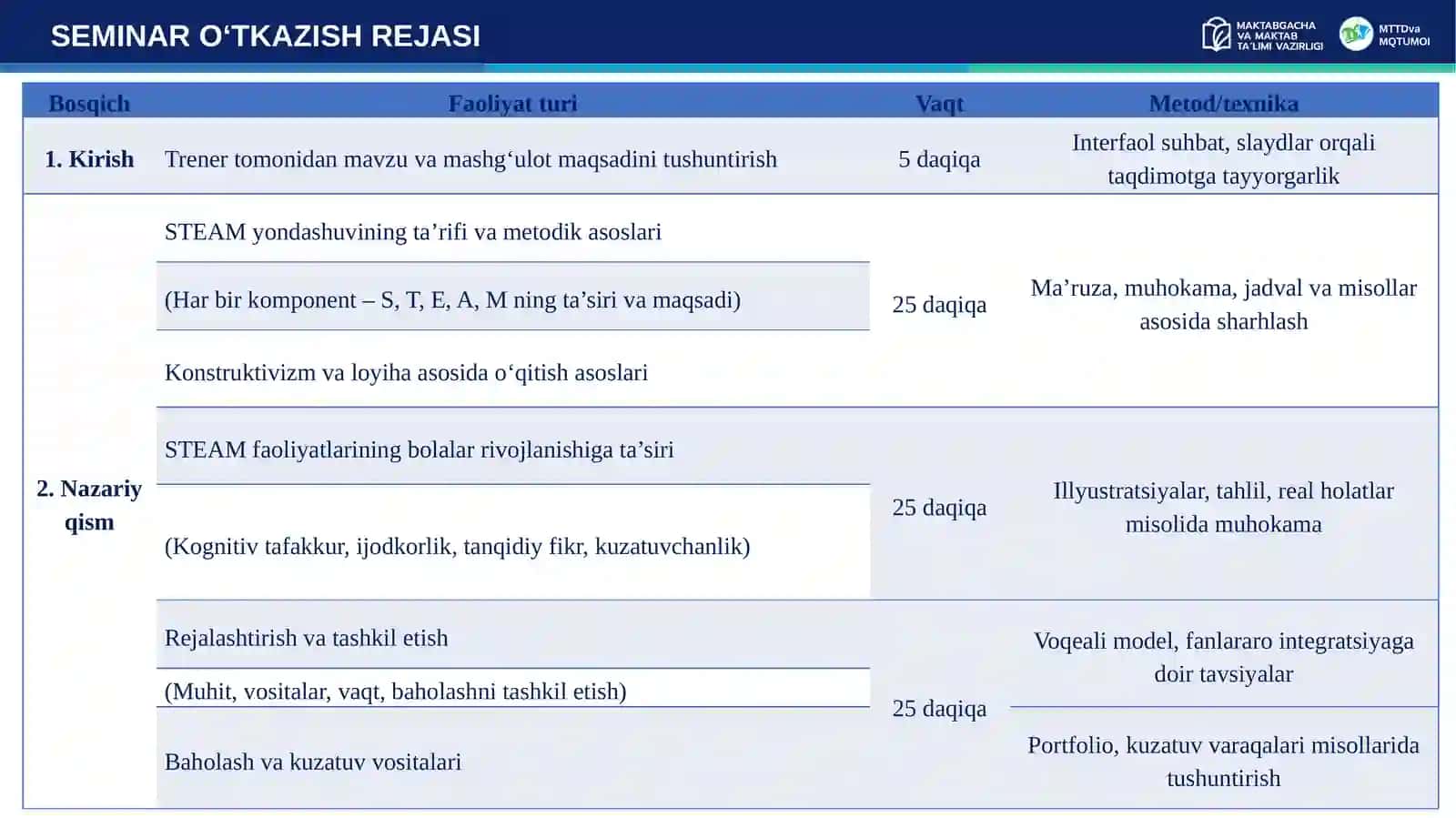 MAKTABGACHA YOSHDAGI BOLALAR RIVOJLANISHIDA STEAM YONDASHUVINING METODIK ASOSLARI VA AMALIY QO‘LLANILISHI. 2