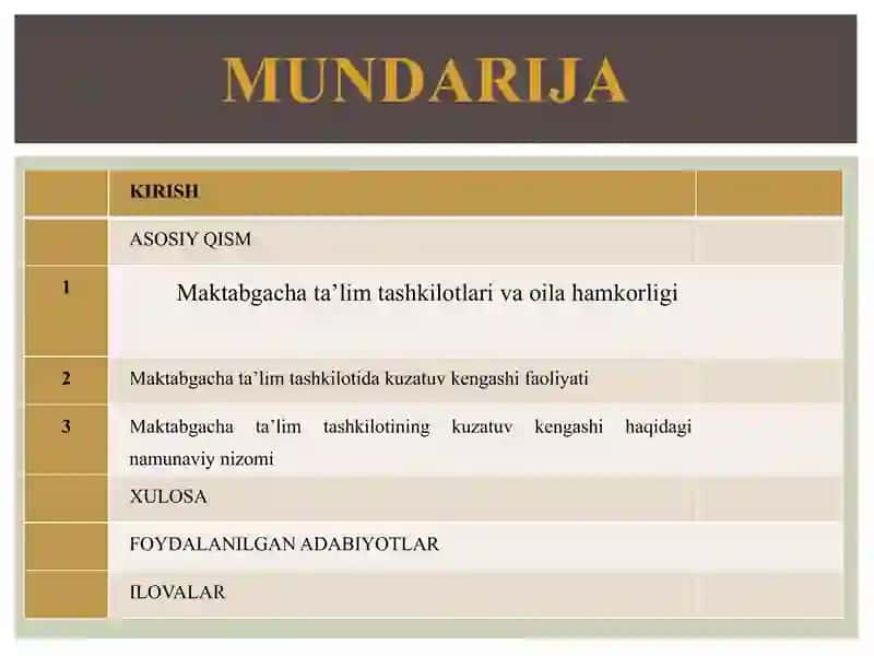Maktabgacha Ta'limda Boshqaruv va Menejment 2