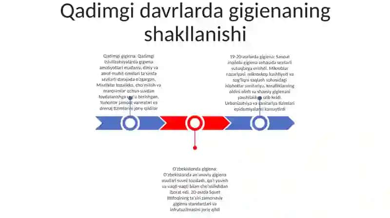 Gigiyeniya Fanining Rivojlanish Tarixi 2