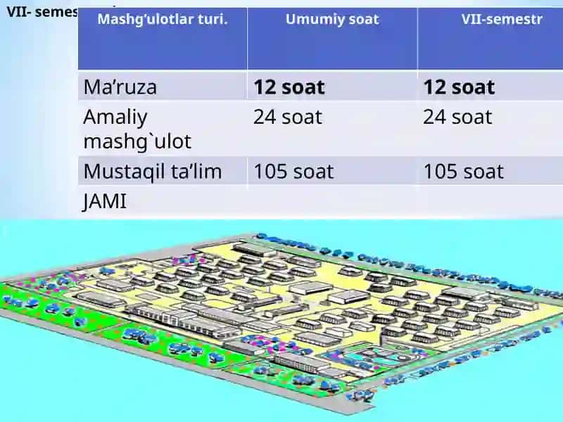 Fanning vazifasi va o'qitish maqsadi 2