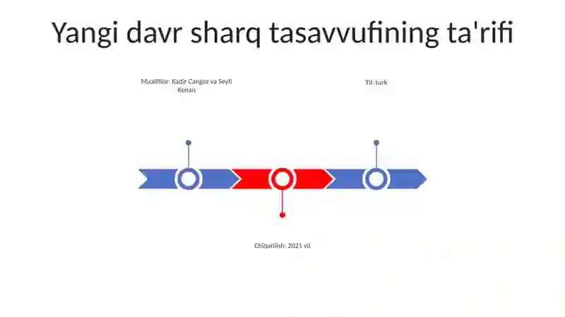 Yangi Davr Sharq Tasavvufi 2