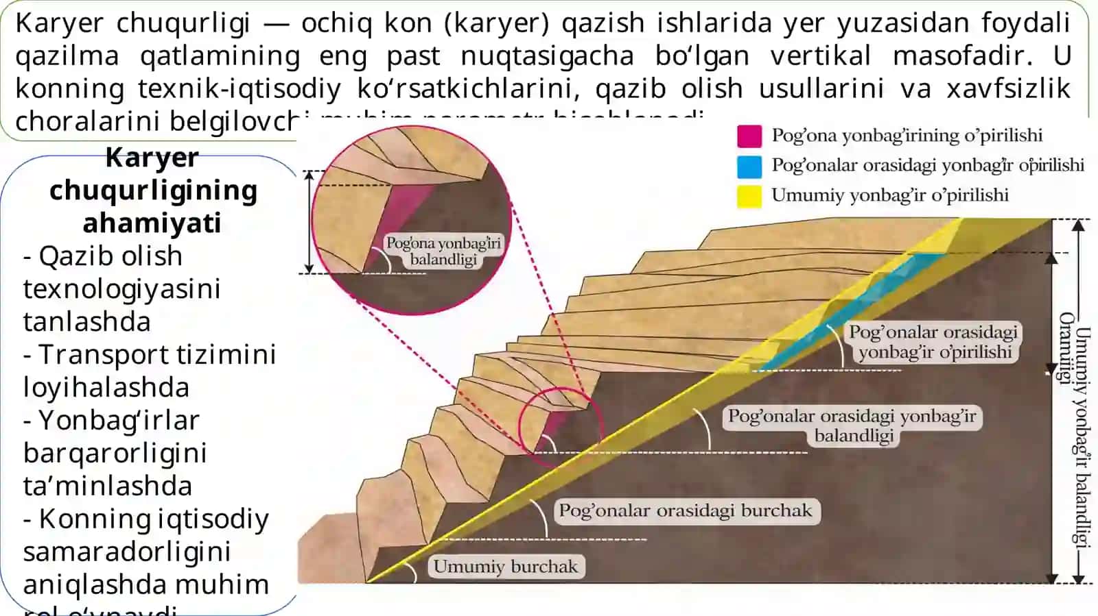 Karyer chuqurligi va qiyaliklarini loyihalash 2