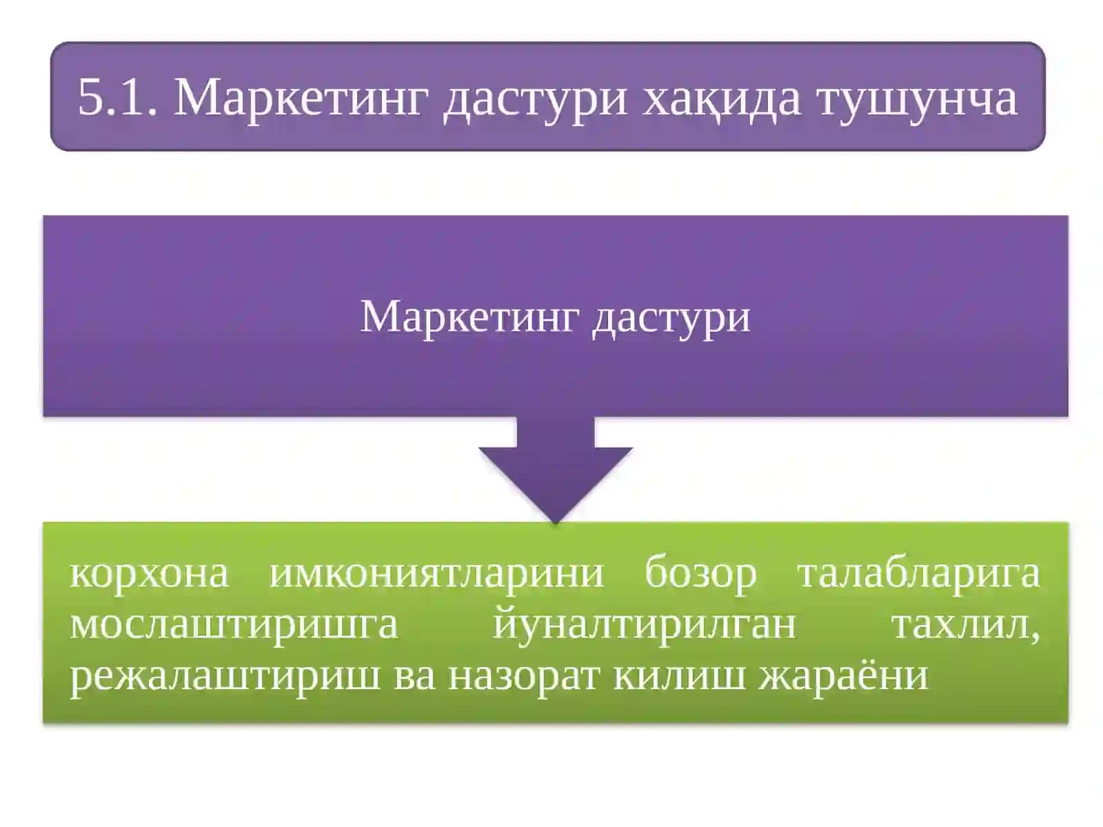Маркетингда фирма ривожланишининг стратегик йули 2