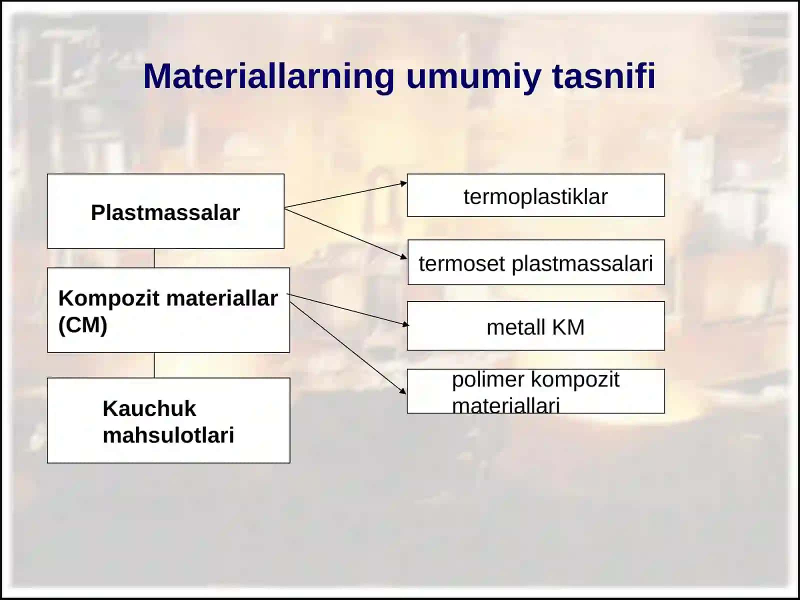 Metallar va metallmas materiallarni o‘qitishda ko‘rgazmalilik prinsipi 2