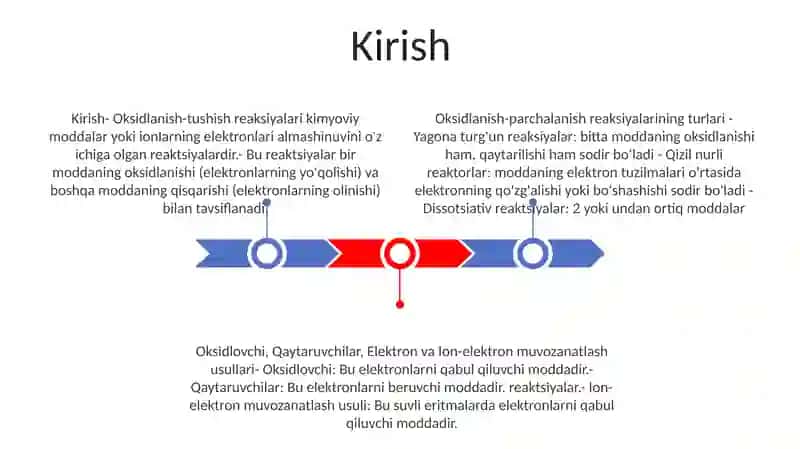 Oksidlanish - Qaytarilish Reaksiyalarining Turlari 2
