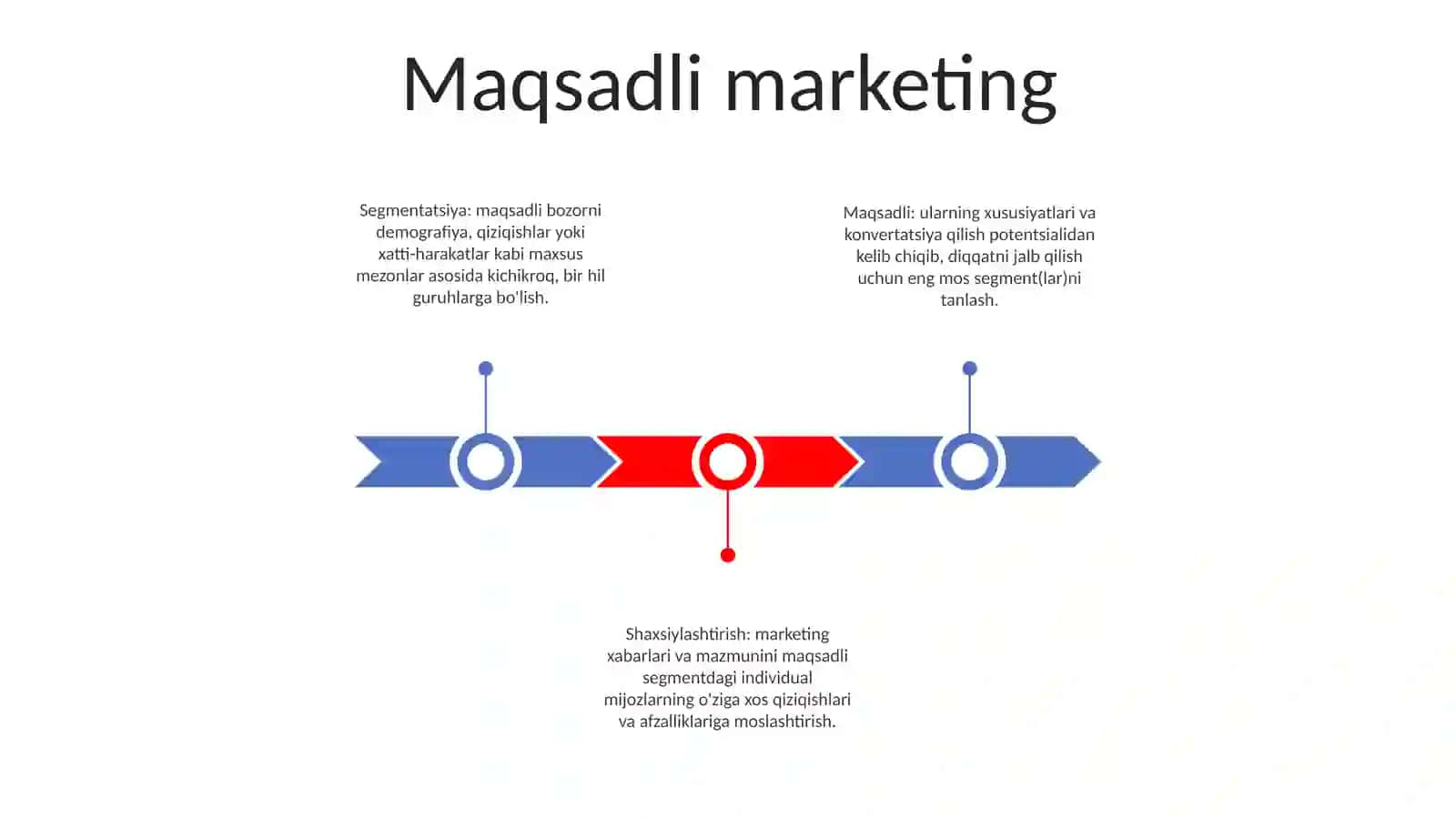 SugʻUrta Marketingining Uslublari 2