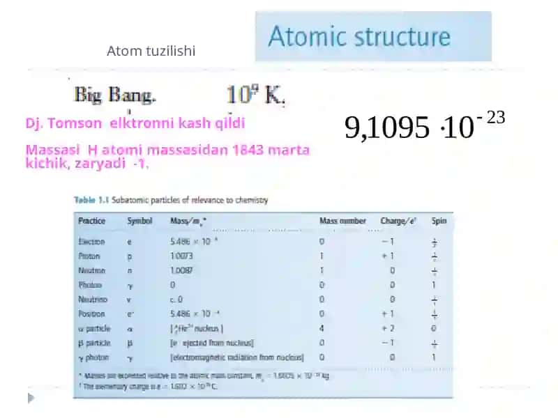 Atomning ion elektron nazariyasi 2