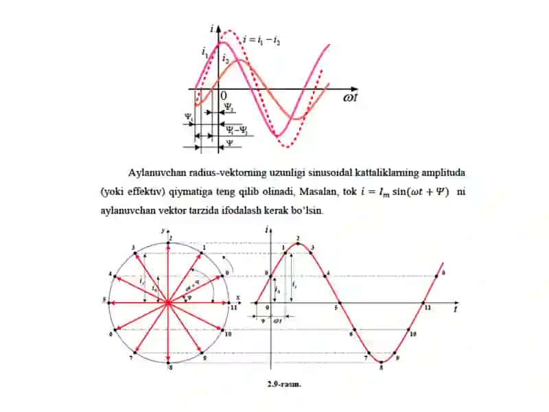 Sinusoidal signal ta’siridagi elektr zanjirlari xususiyatlari 2