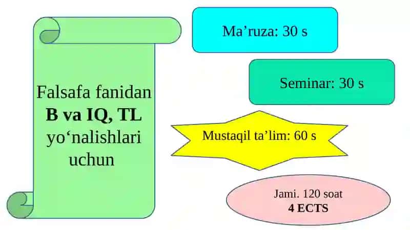 Falsafafanining predmeti, mazmuni va jamiyatdagi roli 2