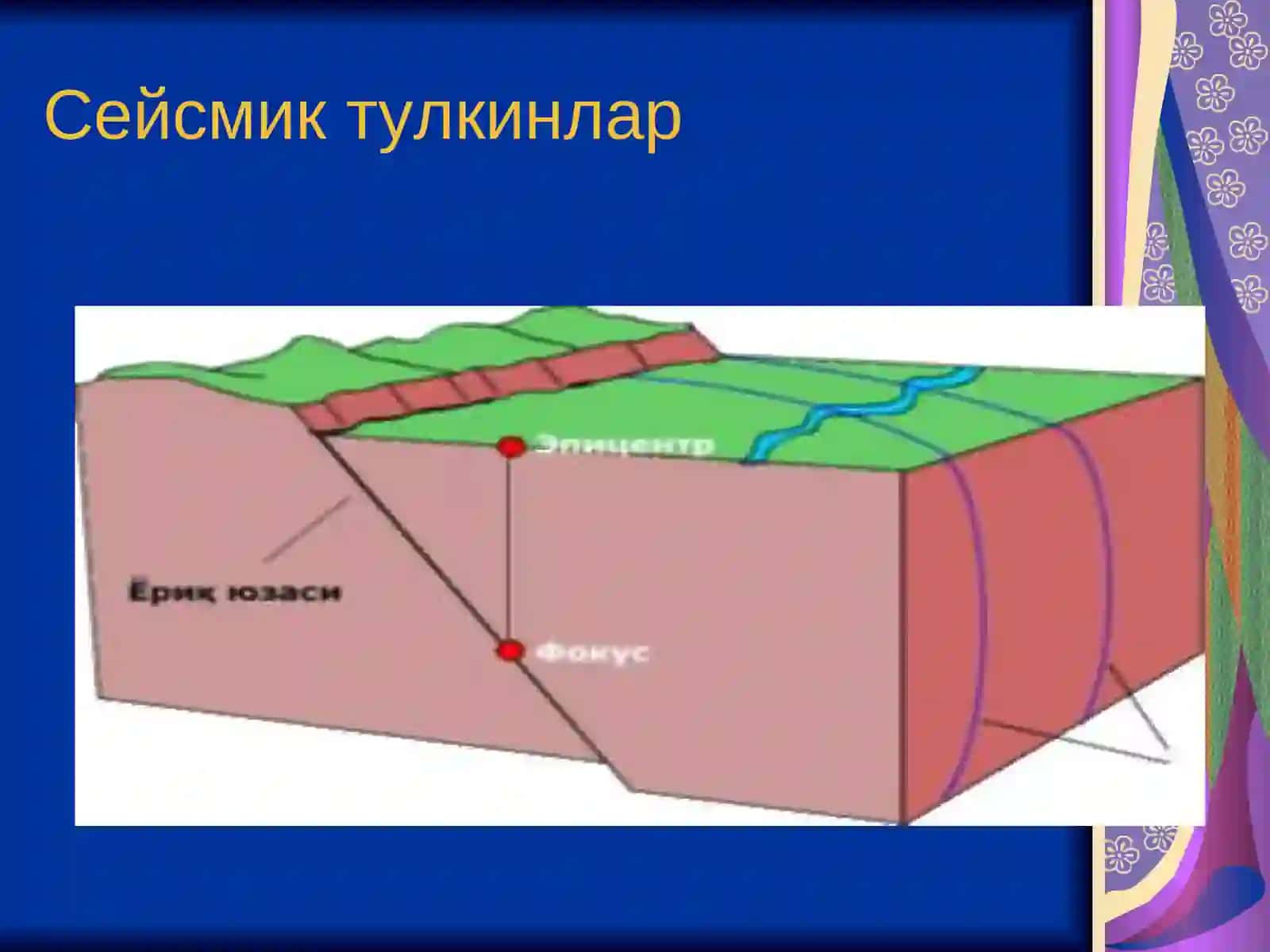 Плиталарнинг бир-бирибилан тўқнашгандаги ҳаракати 2