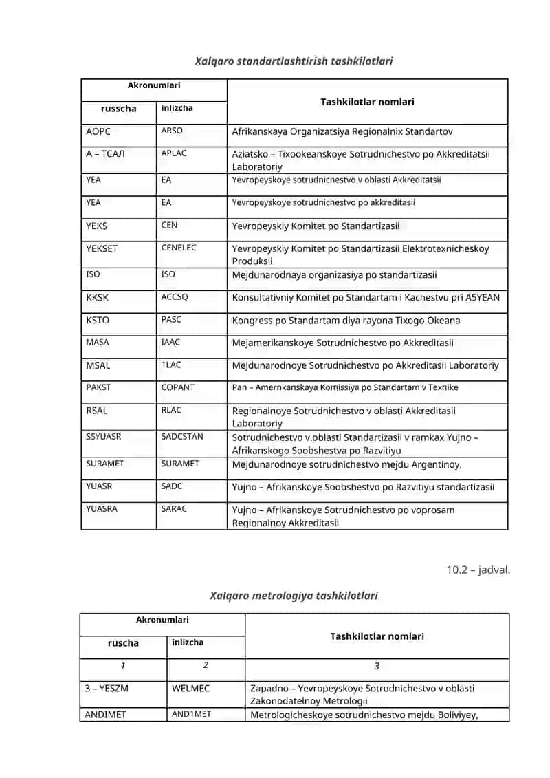 Xalqaro standartlashtirish tashkiloti (ISO) 2