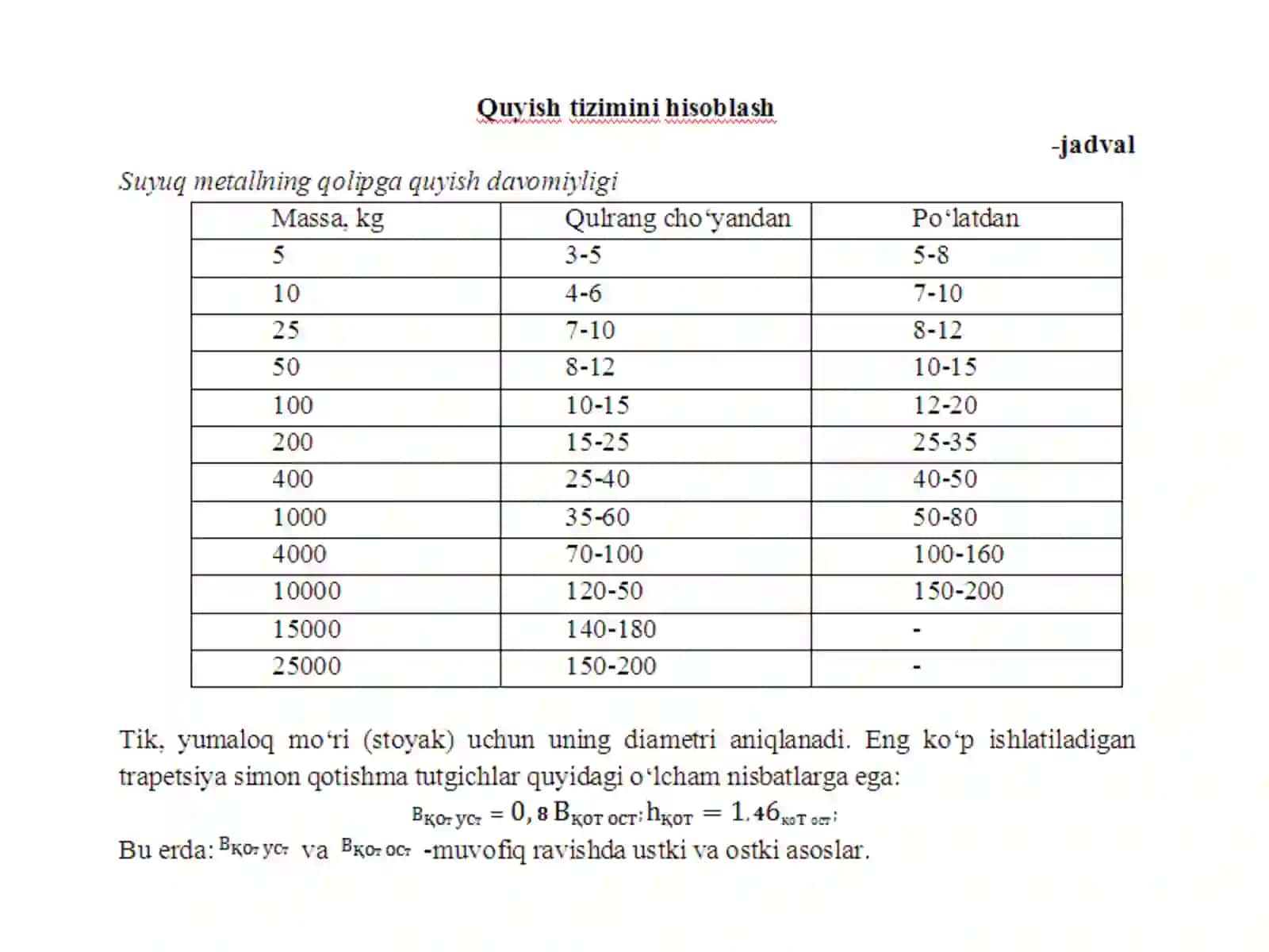 Quyish tizimini turlari, ustamalar, xovuraklar amaliy ish 2