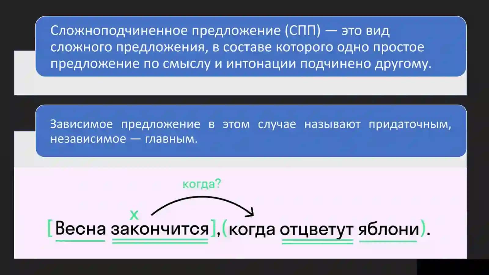 Придаточное предложение в СПП 2