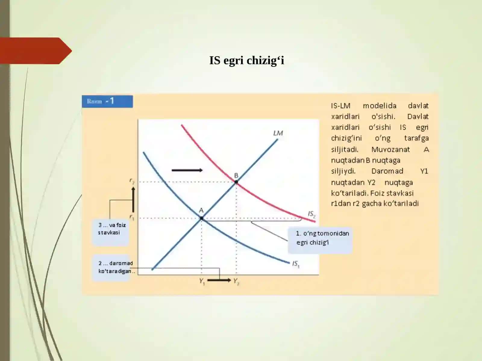IS–LM modeli va uning qo‘llanishi 2