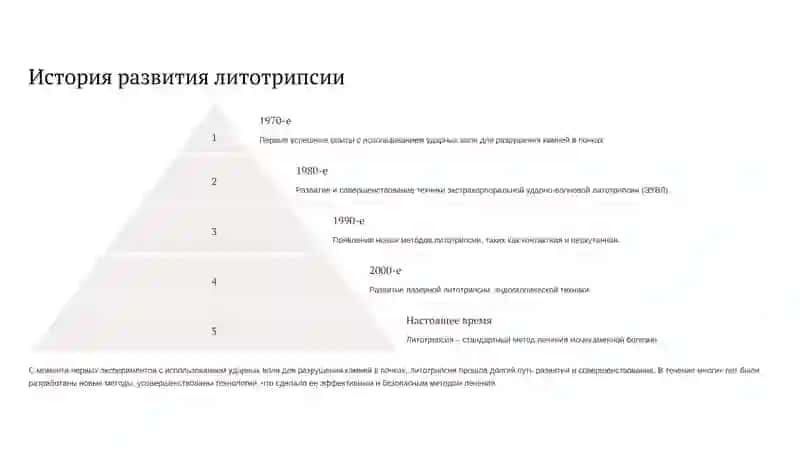 Литотрипсия: революционный метод лечения мочекаменной болезни 2