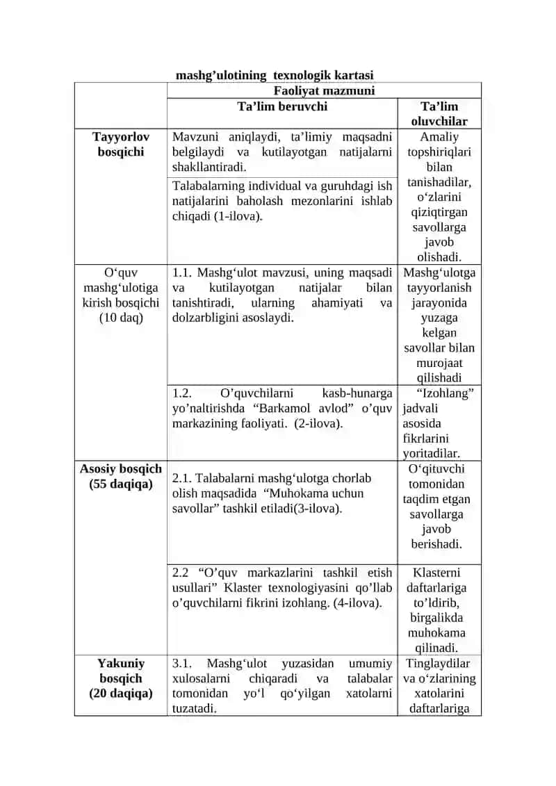 "Barkamol avlod" o’quv markazlarining faoliyati mavzusidagi amaliy mashg’ulotining texnologik modeli 2