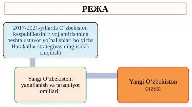 Yangi O`zbekiston taraqqiyot strategiyasi 2