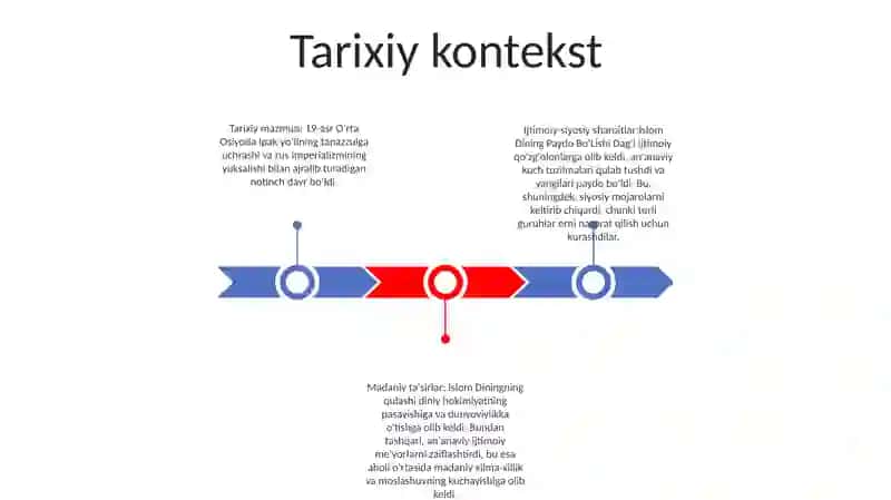 Islom Dining Paydo BoʼLishi Dagi Ijtimoyiy- Siyosiy Va Madaniy Sharoitlari 2