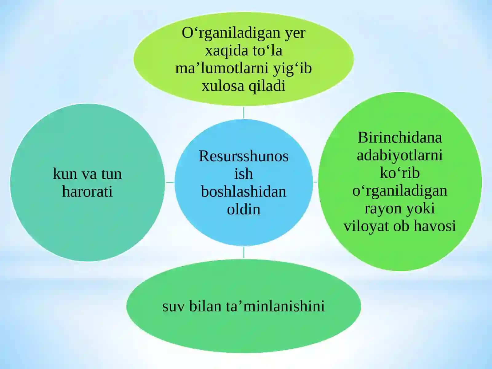 Dorivor o‘simliklarni zaxirasini izlab topish, xaritaga belgilash, xosildorligi va tiklash davrini aniqlash 2