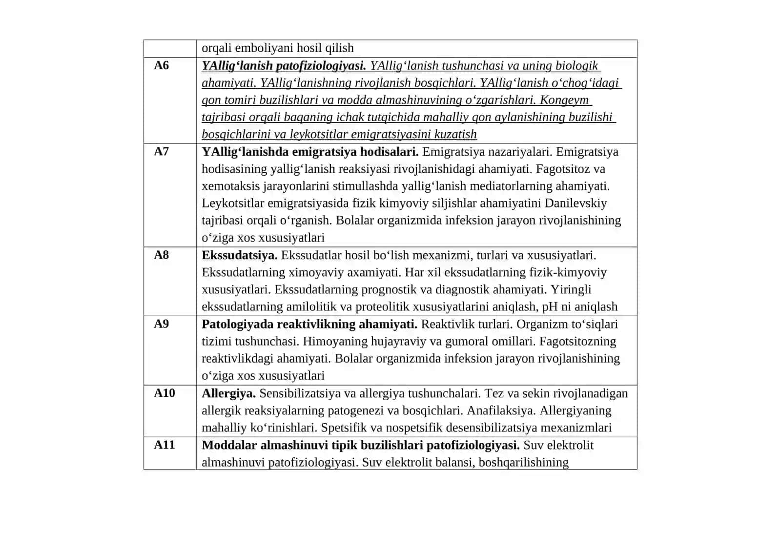 Mahalliy qon aylanishi buzilishining tipik formalari 2