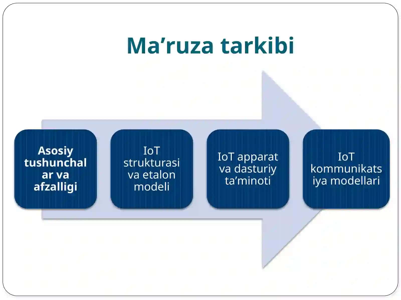 O‘rnatilgantizimlarningqo‘llanilishsohalari.IoTkonsepsiyasi 2