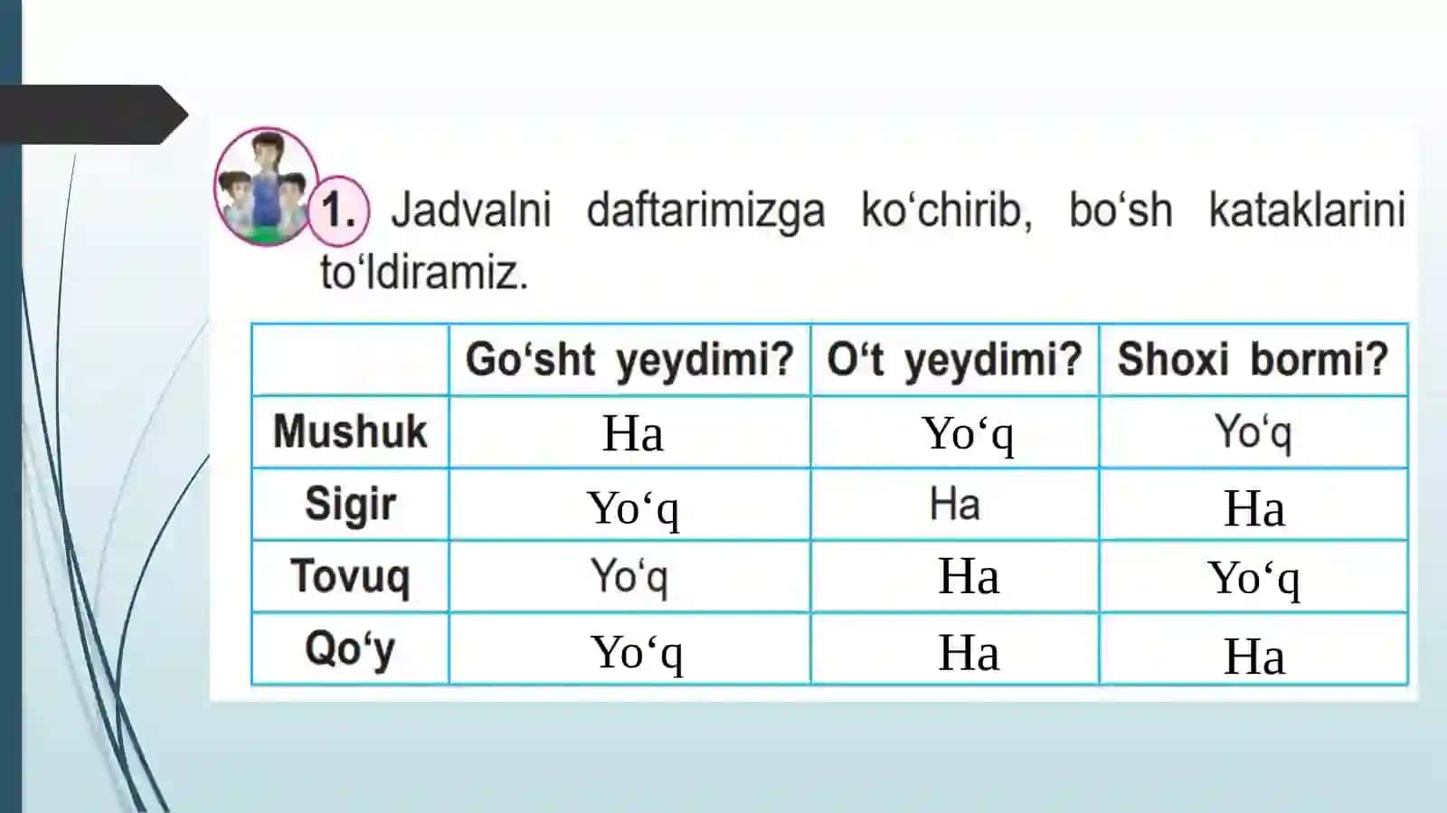 Ma’lumotlar bilan ishlash 2