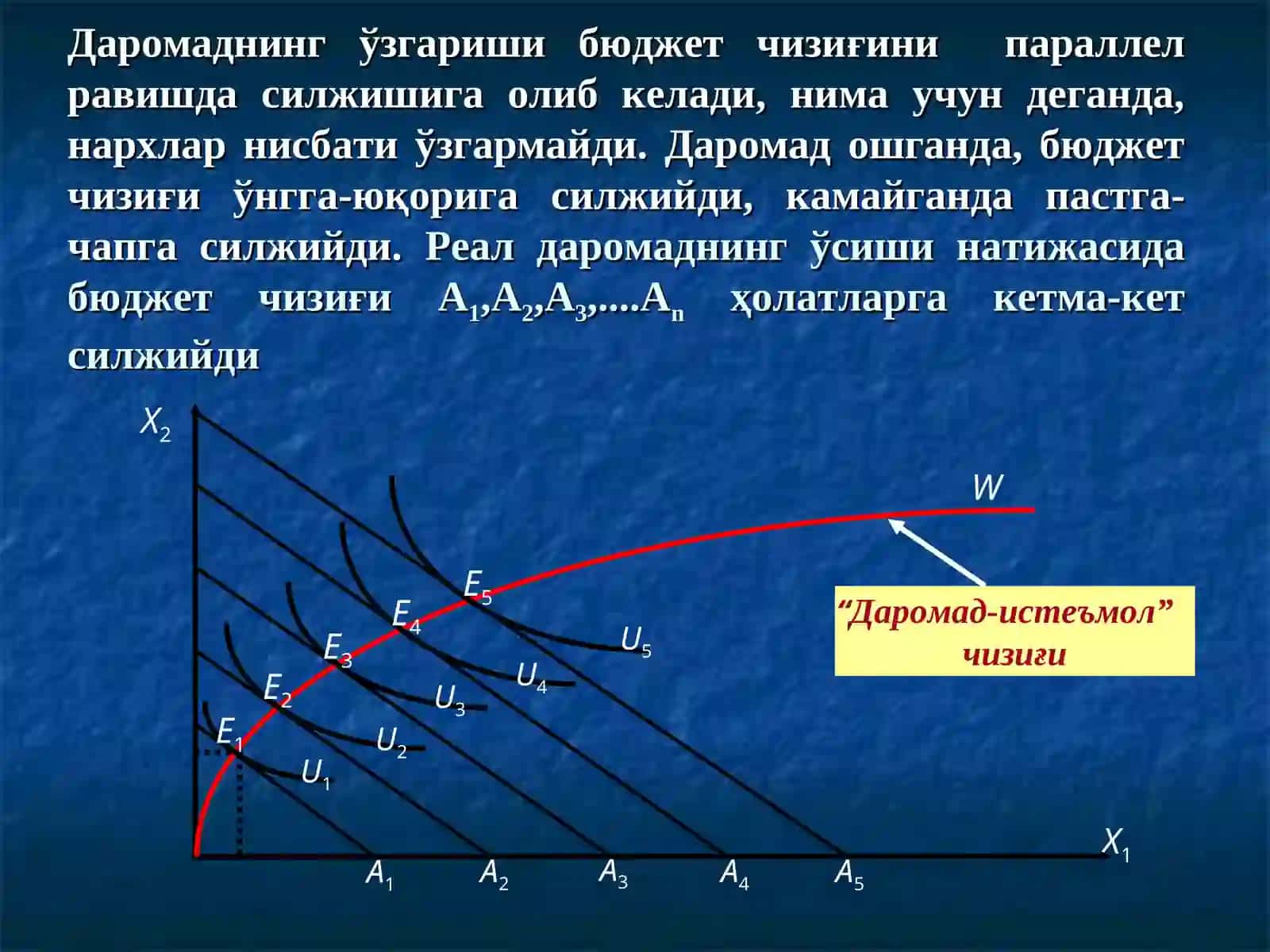 7-Мавзу. Даромад самараси ва алмаштириш самараси 2