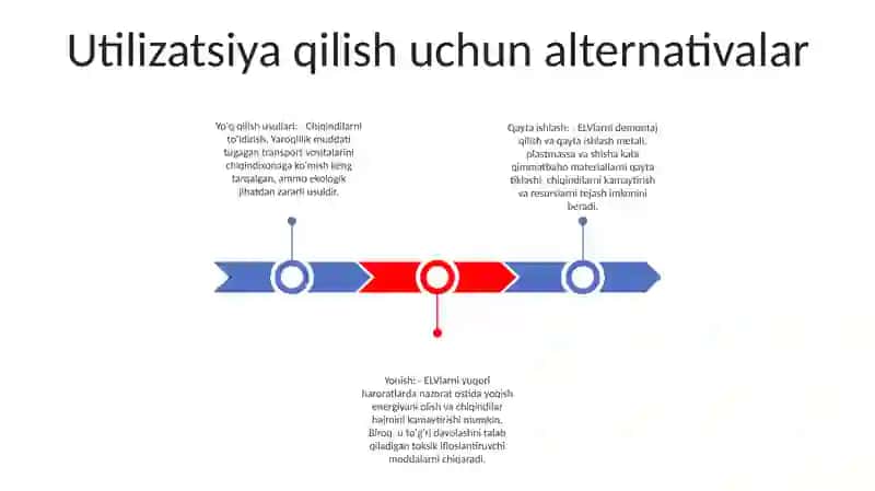 Eskirgan Avtomobilning Utilizatsiya Qilish Muammolari 2