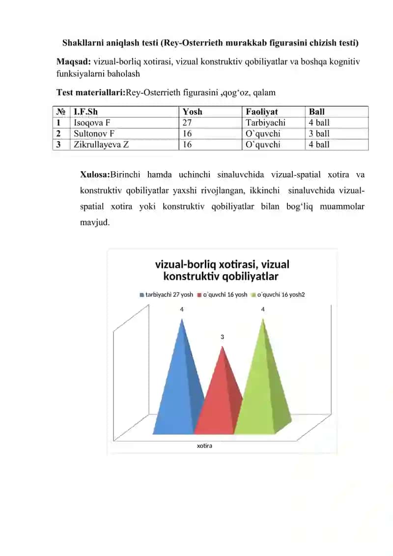 vizual-borliq xotirasi, vizual konstruktiv qobiliyatlar va boshqa kognitiv funksiyalarni baholash 2