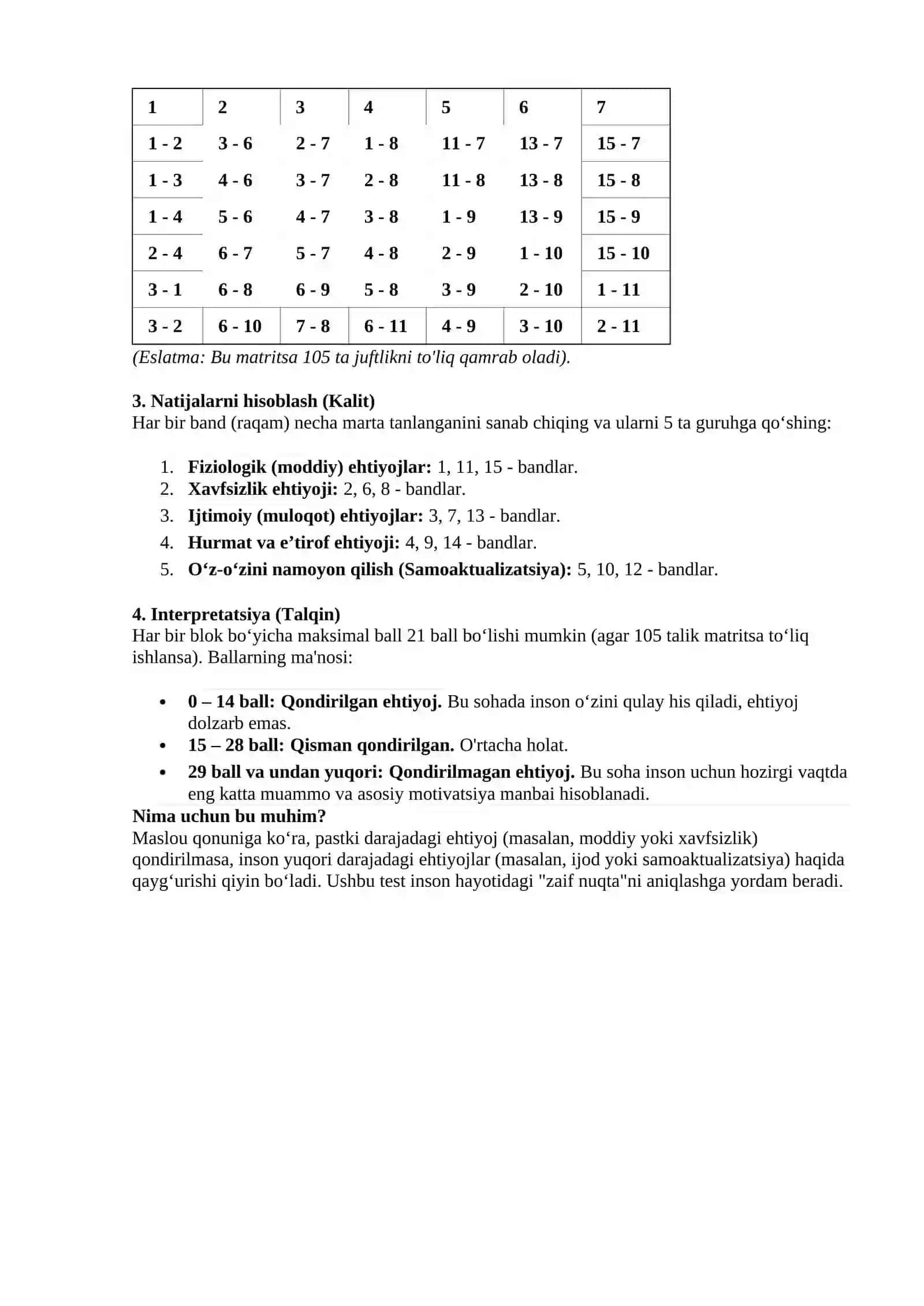 EHTIYOJLARNING QONDIRILGANLIK DARAJASINI TASHXIS QILISH (A. Maslou bo‘yicha) 2
