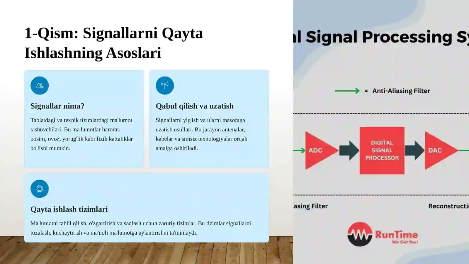 Analog va Raqamli Signallar: Zamonaviy Texnologiyalar Asosi 2