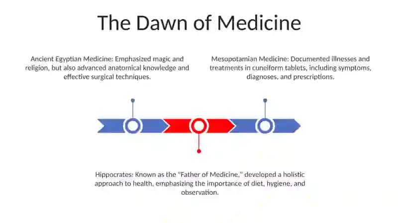 Medical History 2