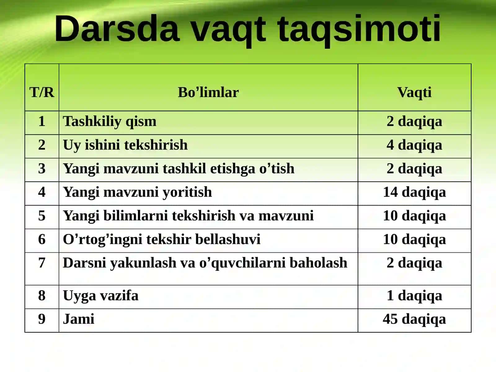 5-sinf Matematika fanidan Tenglamalar mavzusida dars ishlanma 2