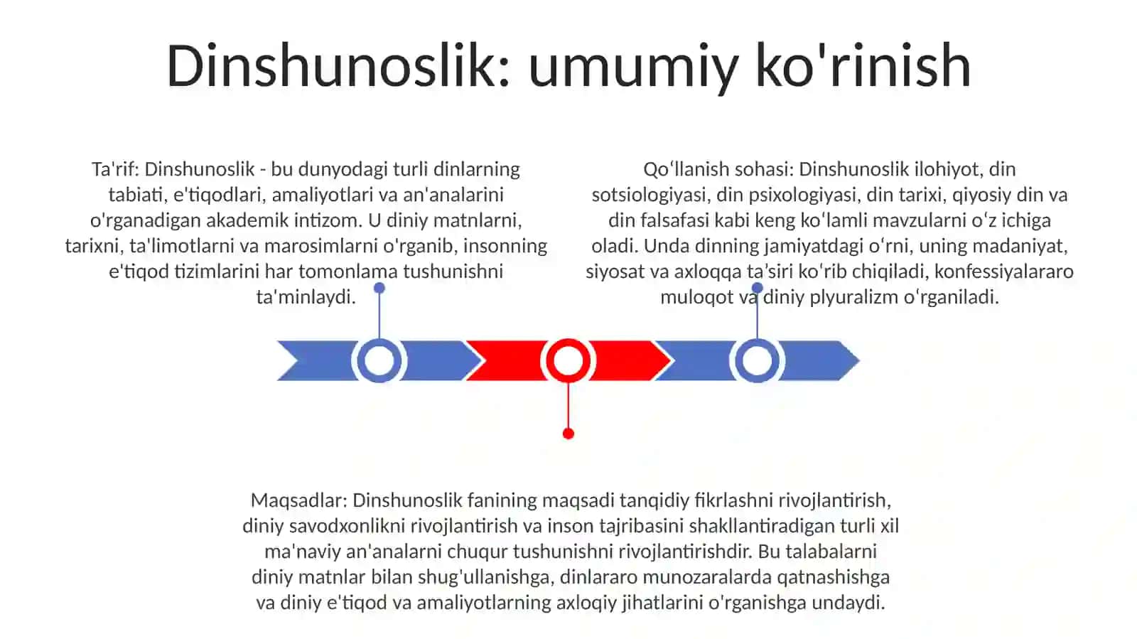 Dinshunoslik Fanining Predmeti Va Vazifalari 2