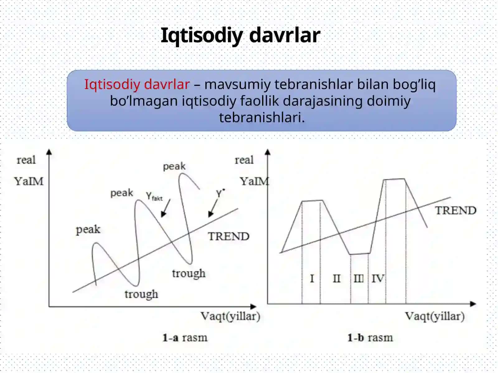 Iqtisodiy tebranishlar.Ishsizlik 2