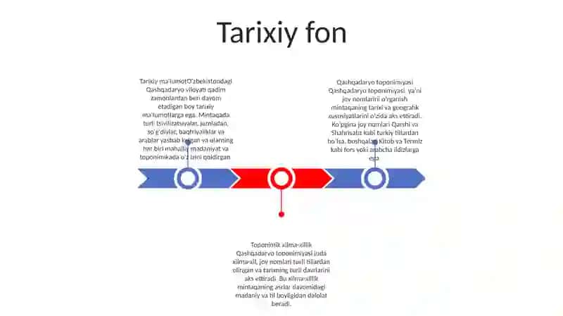 Qashqadaryo Topinimikasi 2