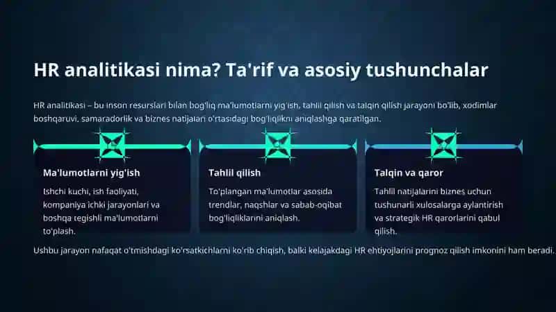 HR analitik va uning ahamiyati 2